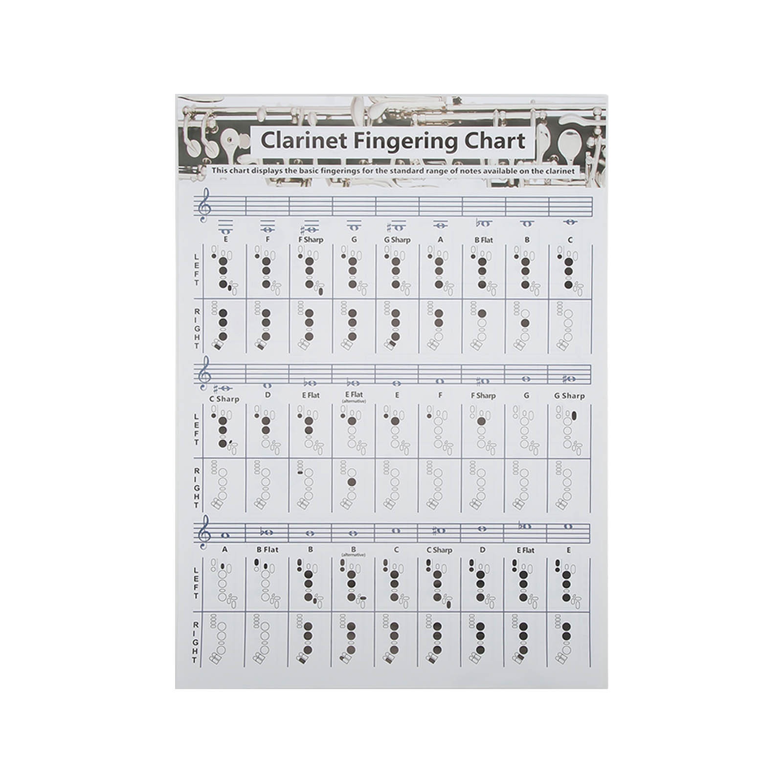 Musical Instrument Poster - Tabela palcowania na klarnecie, plakat z