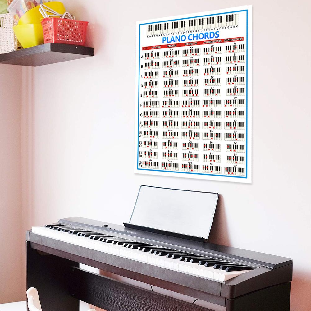 Tablature fortepian akord prak – Musical Instrument Poster recenzja i cena