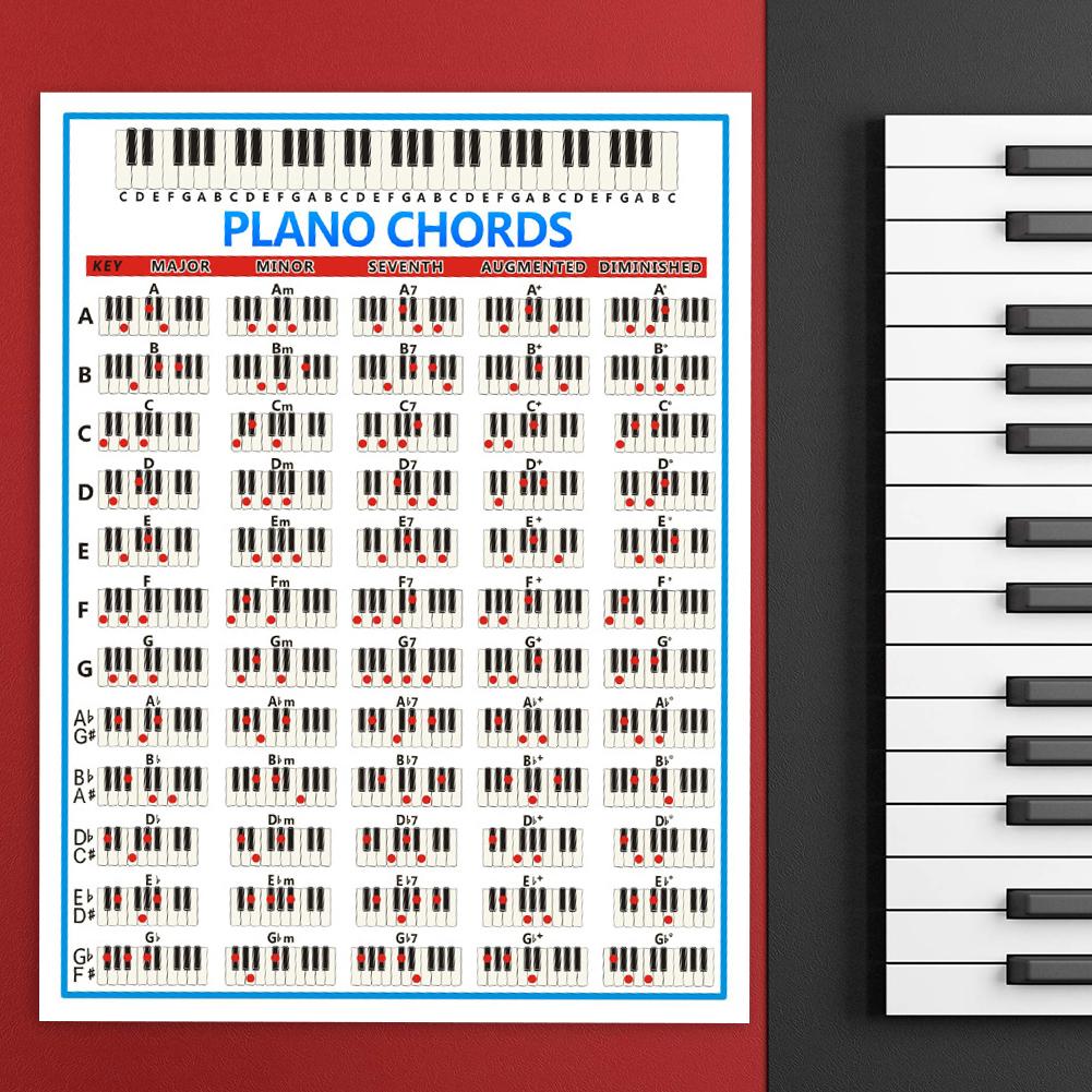 Tablature fortepian akord prak – Musical Instrument Poster recenzja i cena