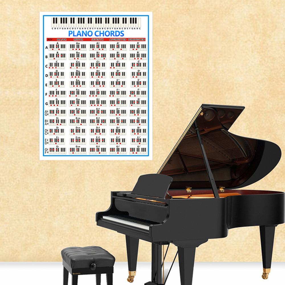 Tablature fortepian akord prak – Musical Instrument Poster recenzja i cena