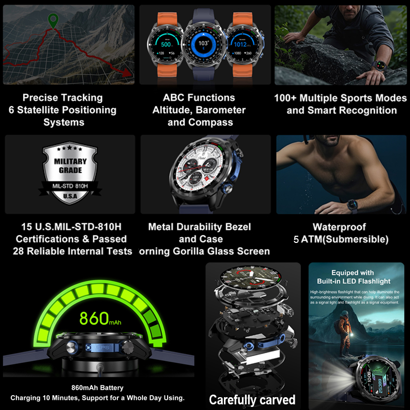 Smartwatch wojskowy z GPS, map – Musical Instrument Japanese recenzja i cena