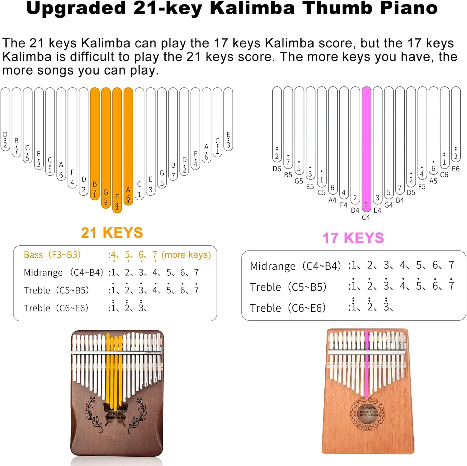 Kalimba 21 klawiszy, pianino k – A Musical Instrument With Keys recenzja i cena